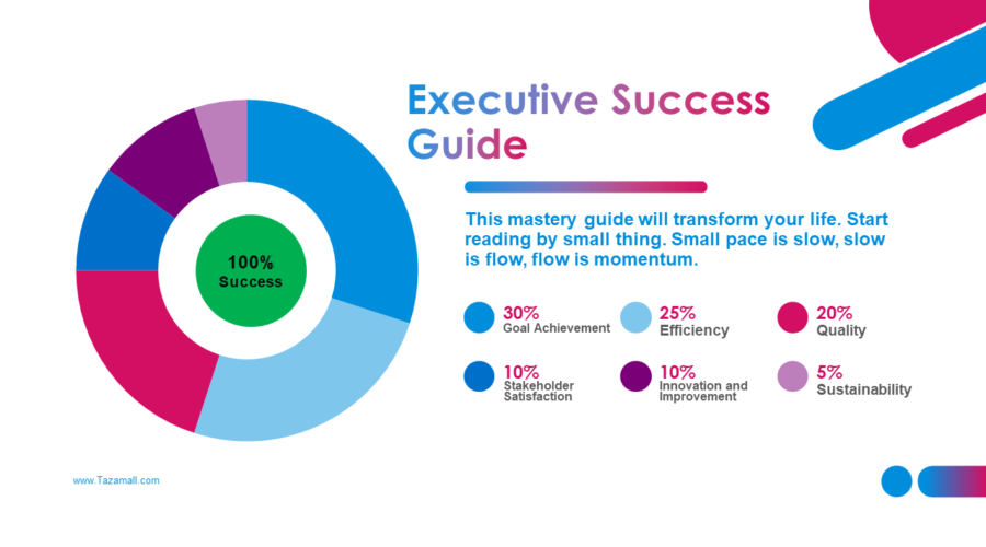 Chief Operating Officer (COO) Mastery Guide