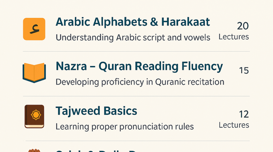 Quranic Intelligence – Foundation Level Curriculum
